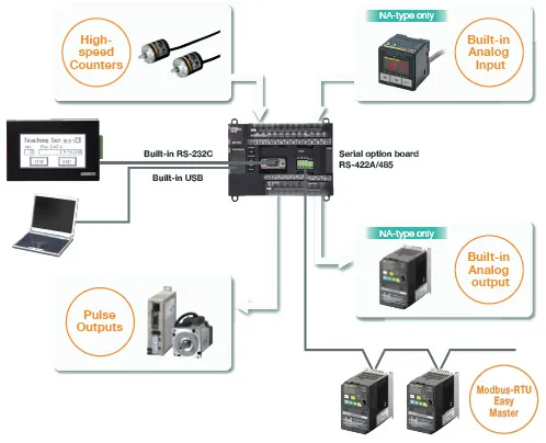 PLC / Industrial Automation Training photo 3